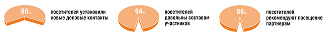 Посетители