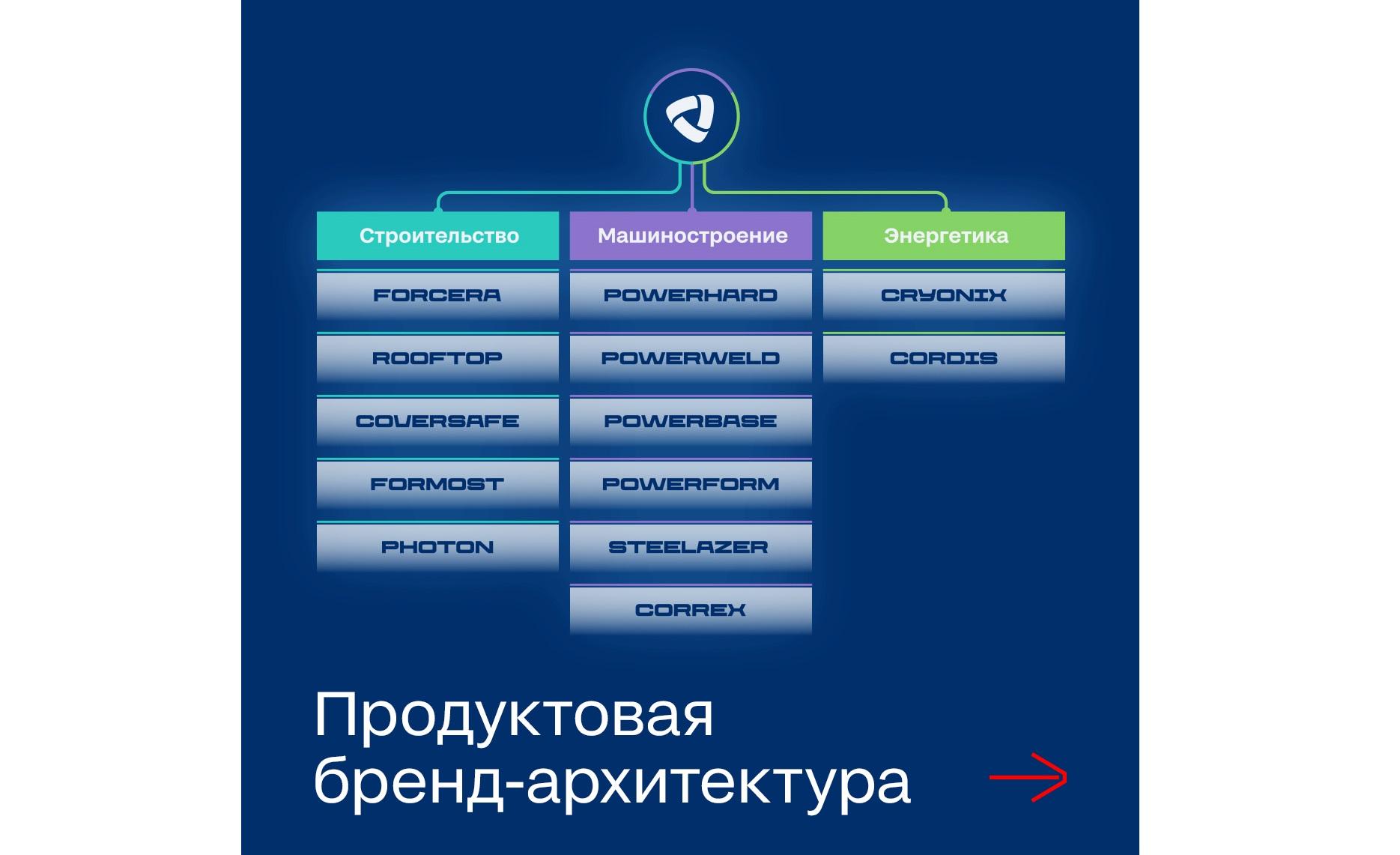 «Северсталь» представляет обновленный портфель брендов