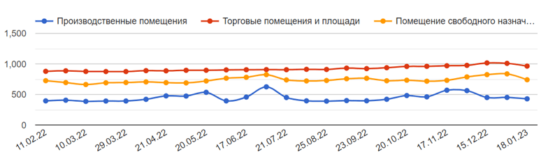 Рисунок 2